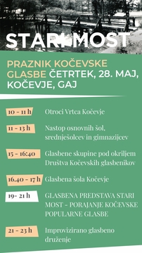 Časovnica dogajanja.